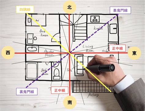 風水 家|風水チェック！間取りの良し悪しを徹底解剖